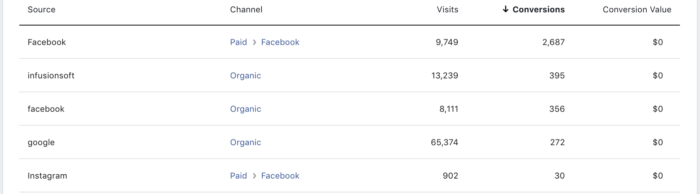 Facebook Attribution Sources Website Registrations