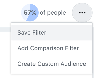 Facebook Analytics