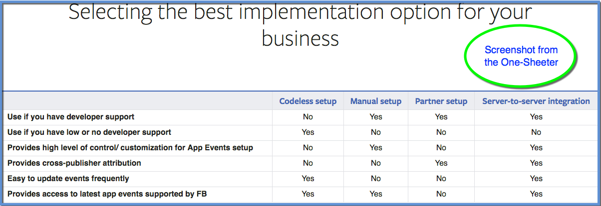 Facebook App Events One-Sheeter