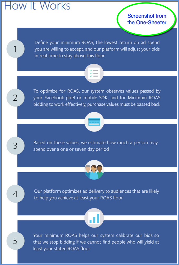 Facebook Return on Ad Spend One-Sheeter