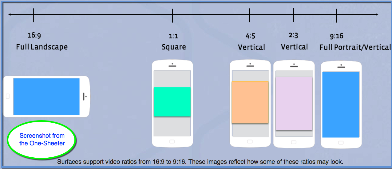 Facebook One-Sheeter Video Specs Chart