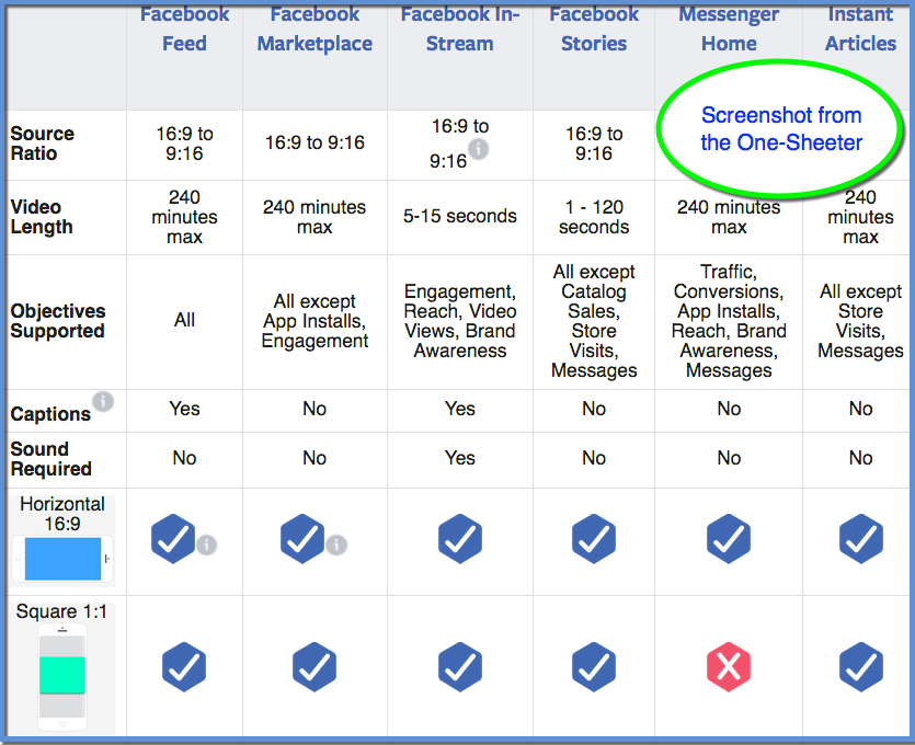 Facebook One-Sheeter Video Specs Layout