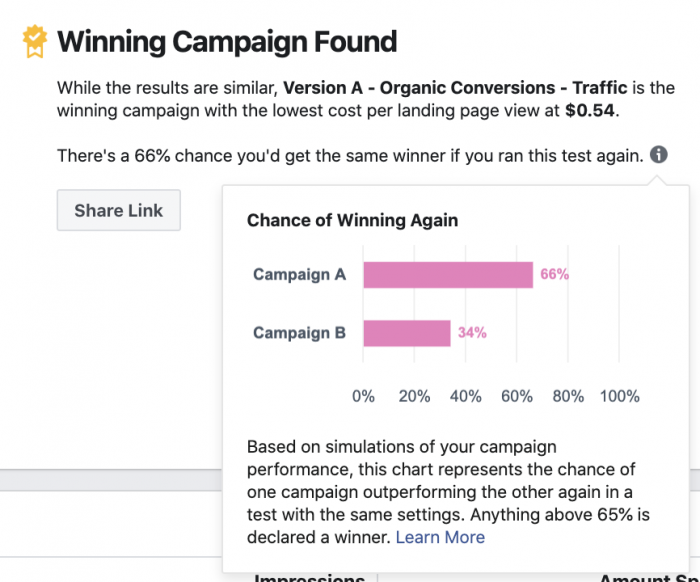 Facebook Ads Split Test