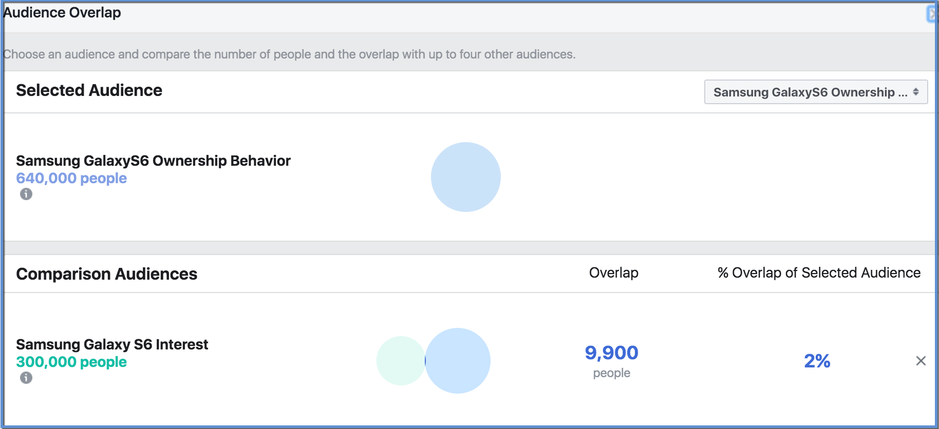 Samsung Galaxy S6 Saved Audience Overlap