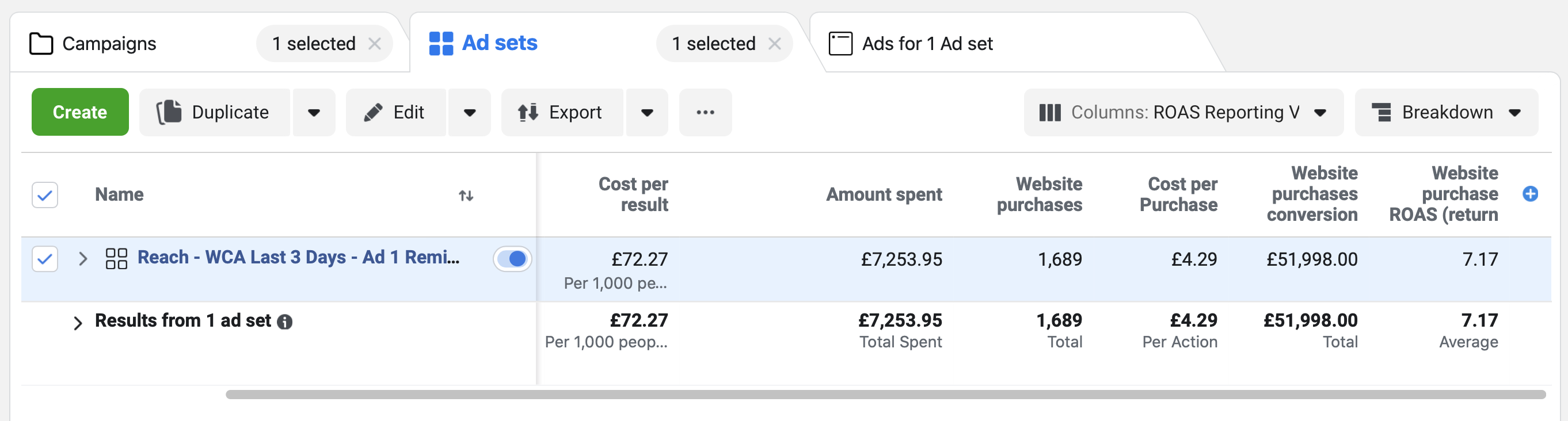 Results reach website remarketing