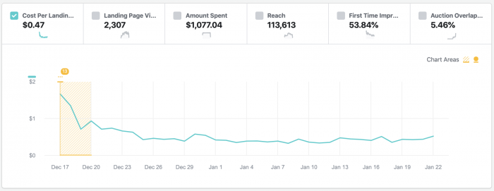Strumento di Ispezione e monutoraggio per le Facebook ads