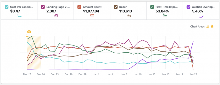 Strumento di Ispezione e monutoraggio per le Facebook ads