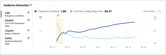 Facebook Ads Inspect Tool