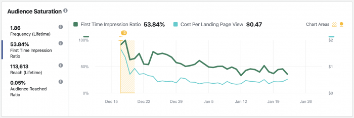 Facebook Ads Inspect Tool