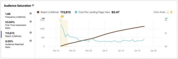 Facebook Ads Inspect Tool