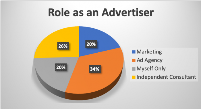 Advertiser Role