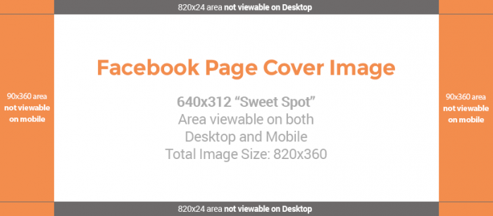 Facebook Page Cover Image Dimensions