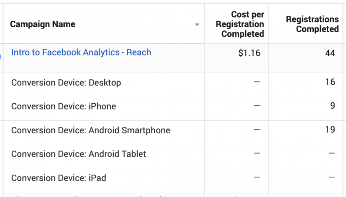 Facebook Ads Breakdown