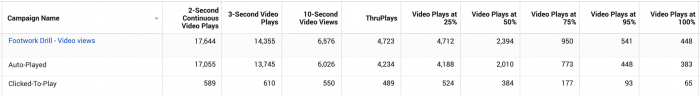 Facebook Ads Breakdown