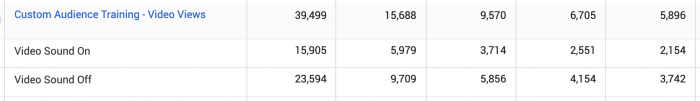 Facebook Ads Breakdown