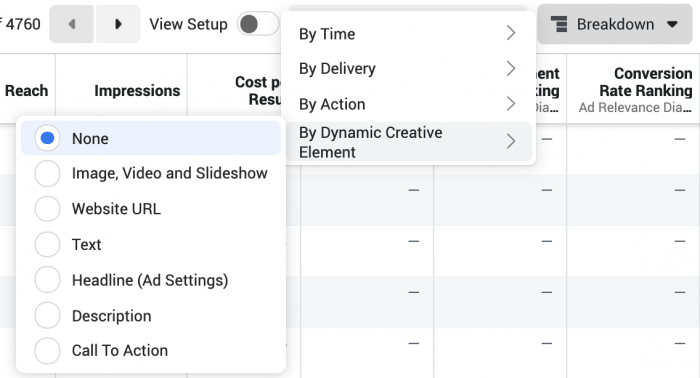 Facebook Ads Breakdown