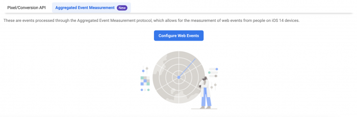 Aggregated Event Measurement