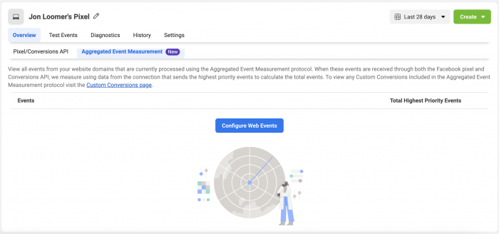 Facebook Ads Aggregated Event Measurement