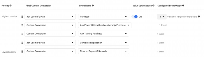 Aggregated Event Measurement Ranking