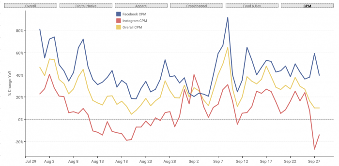 Within Marketing Pulse CPM