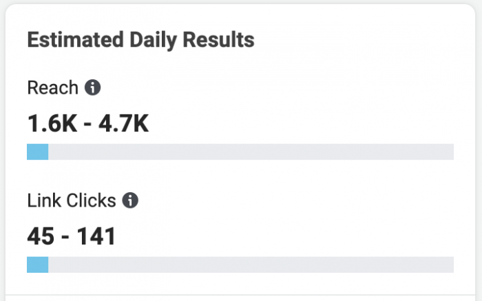 Facebook Estimated Daily Results