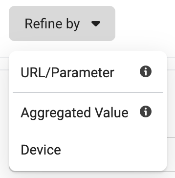 Facebook Website Custom Audience PageView Frequency