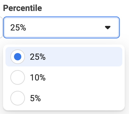 Facebook Website Custom Audience Visitors by Time Spent