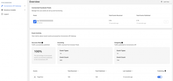 Conversions API Gateway