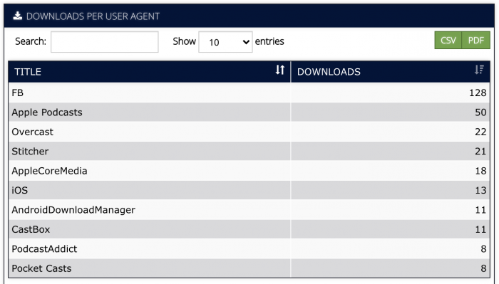 Libsyn Podcast User Agent