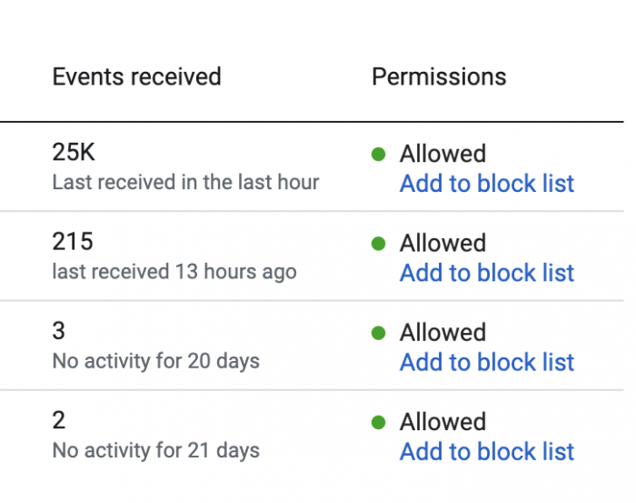 Facebook Pixel Traffic Permissions