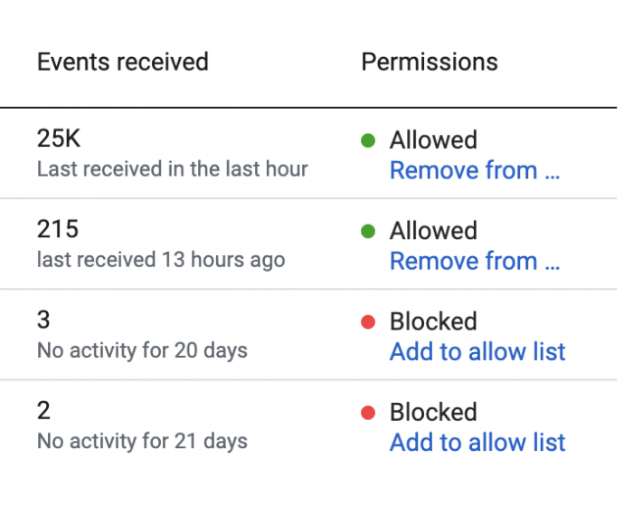 Facebook Pixel Traffic Permissions