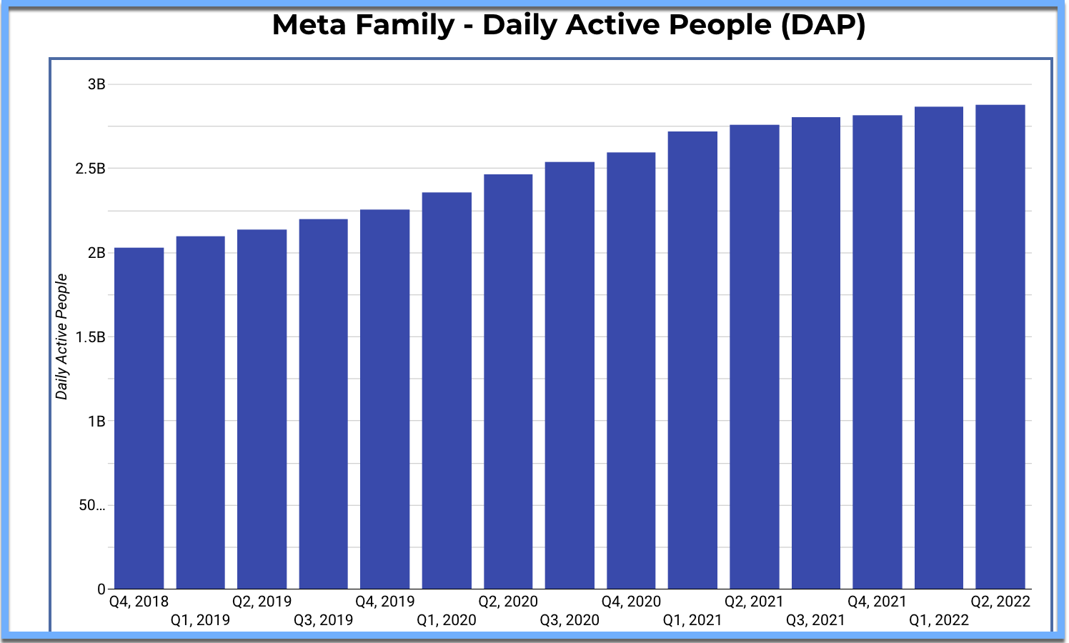 Meta Quarterly Earnings Q2 2022 Topline Observations Jon Loomer Digital