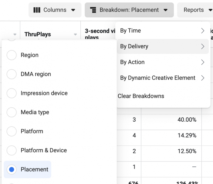 Breakdown by Placement