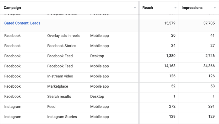 Facebook Ads Breakdowns