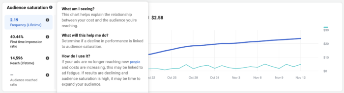 Facebook Ad Audience Saturation