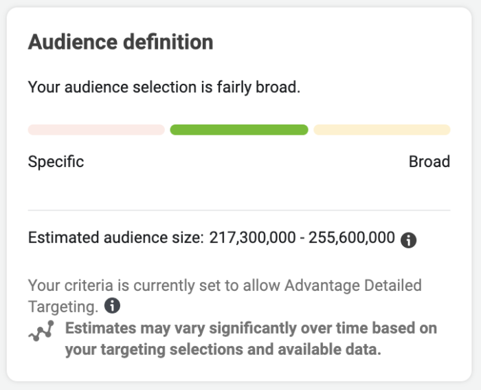 Facebook Ads Estimated Audience Size