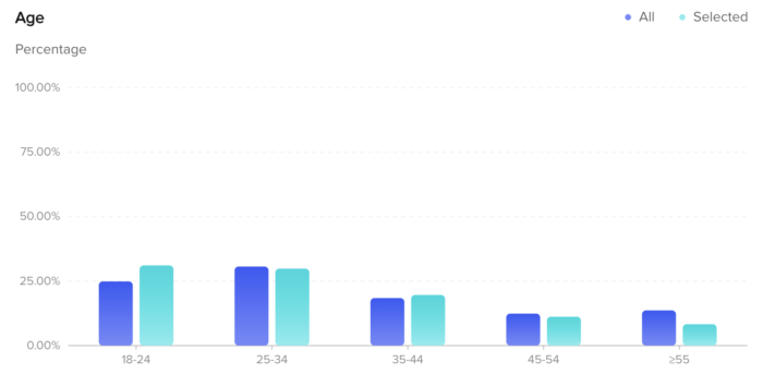 TikTok Audience Insights