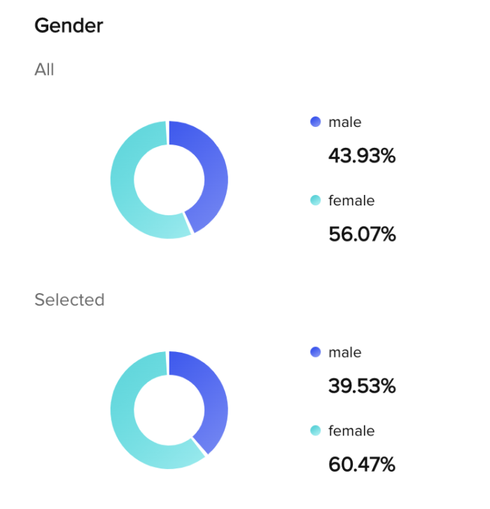 TikTok Audience Insights