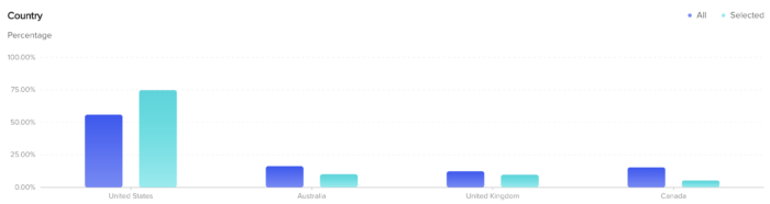 TikTok Audience Insights