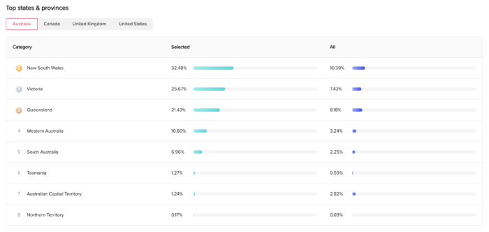 TikTok Audience Insights