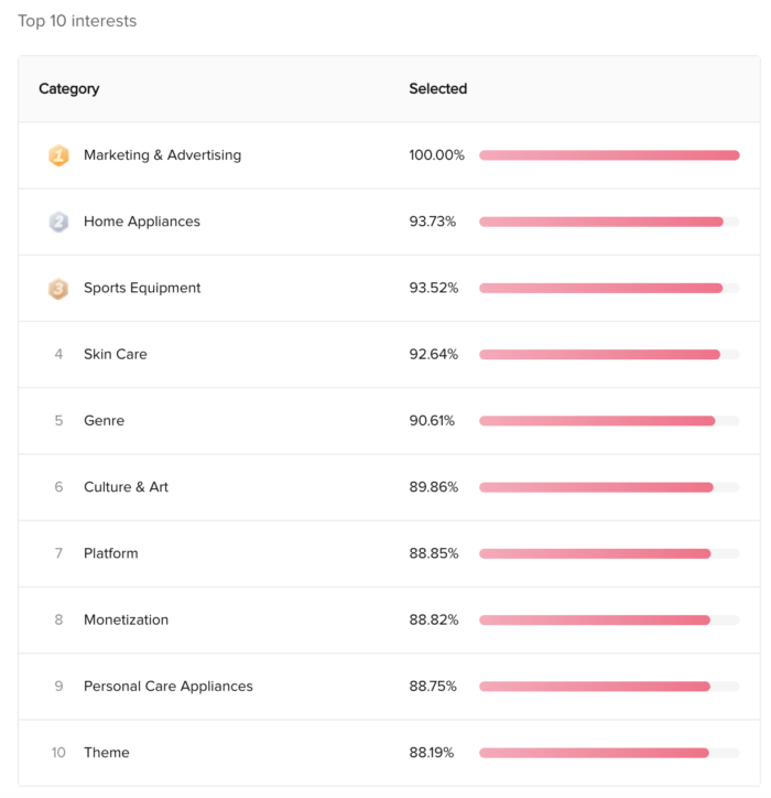 TikTok Audience Insights