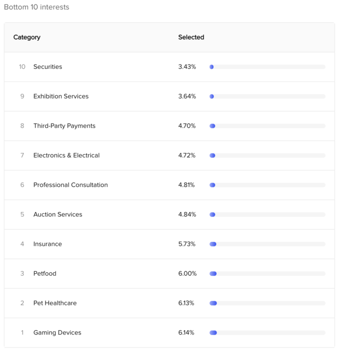 TikTok Audience Insights