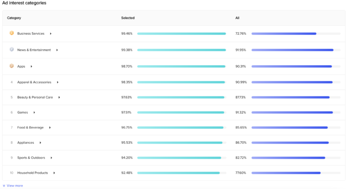 TikTok Audience Insights