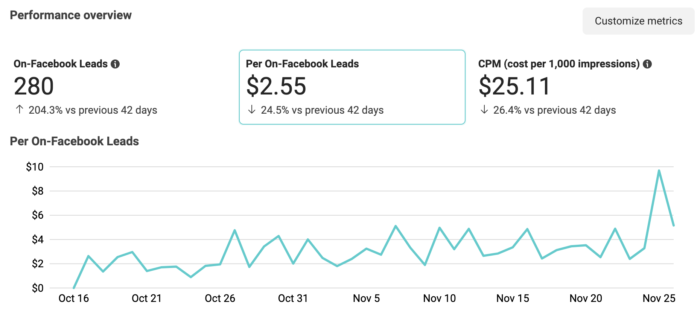 Facebook Ads Manager See Charts