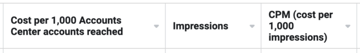 Cost Per 1,000 Accounts Center Accounts Reached