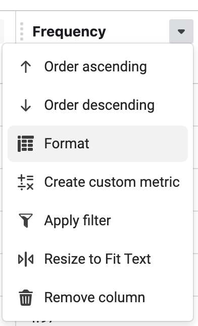 Facebook Ads Conditional Formatting