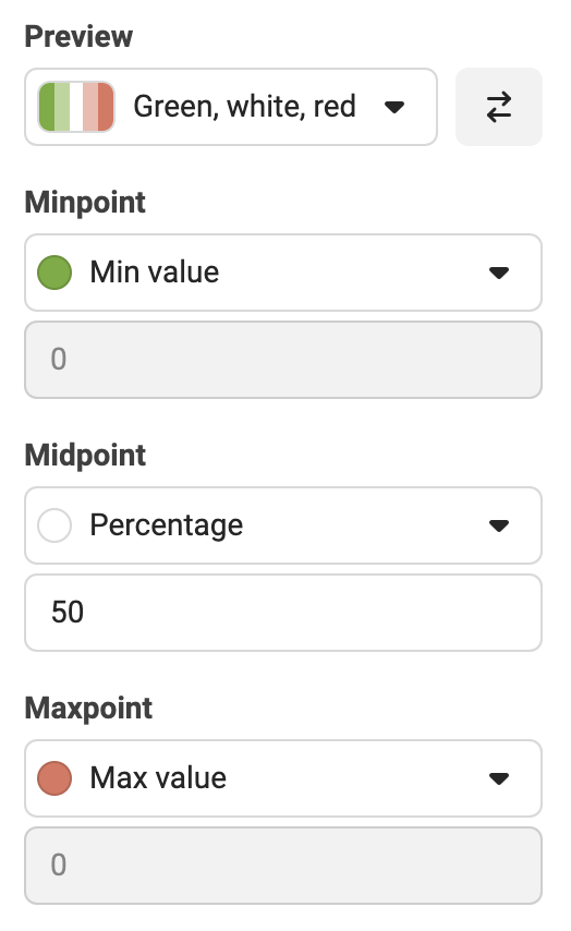 Facebook Ads Conditional Formatting