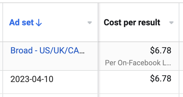 Cost Per Lead Per Day