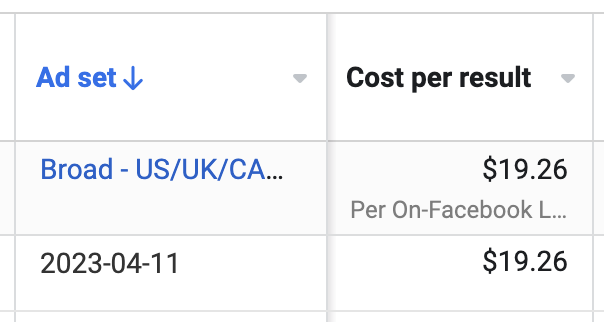Cost Per Lead Per Day