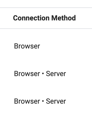 Meta Events Manager Browser Server